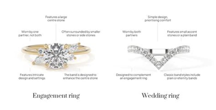 An engagement ring should last a lifetime