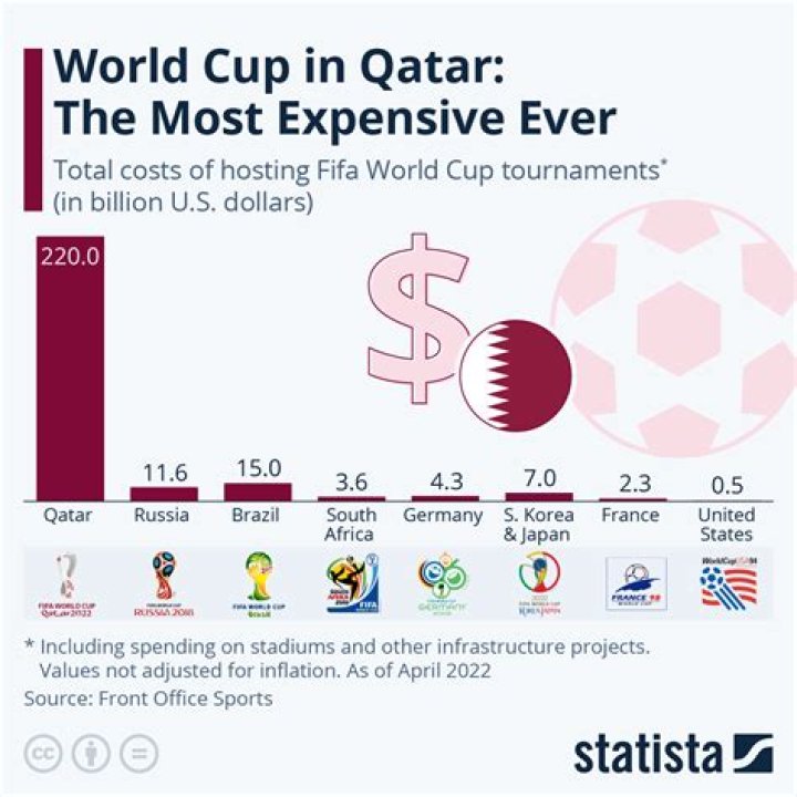 EXPLAINER: Qatar's history, politics ahead of FIFA World Cup