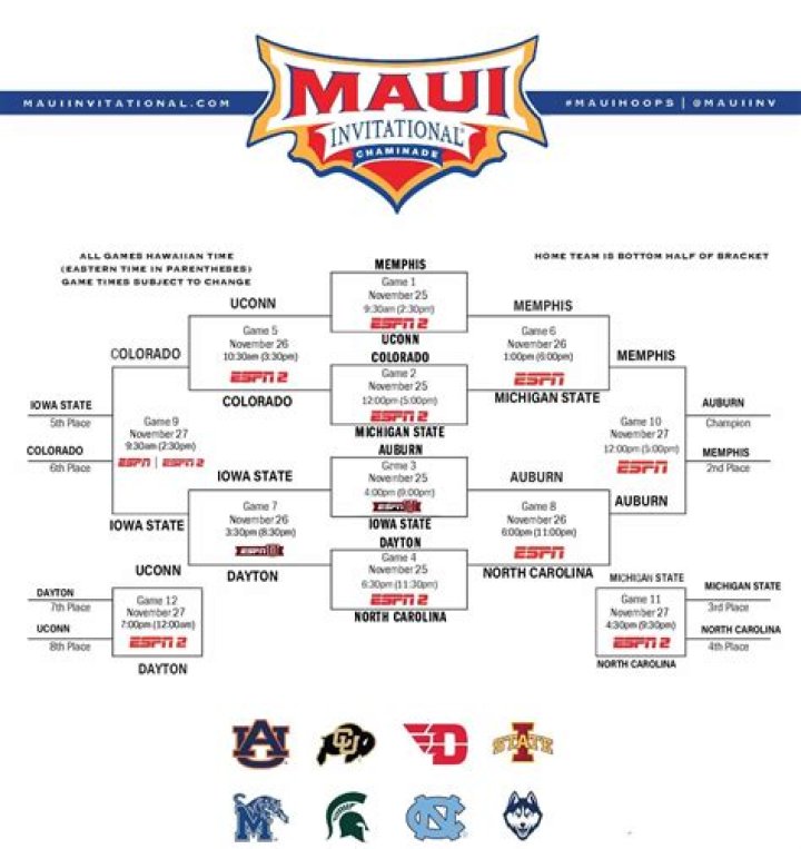 Maui Invitational bracket released | News, Sports, Jobs