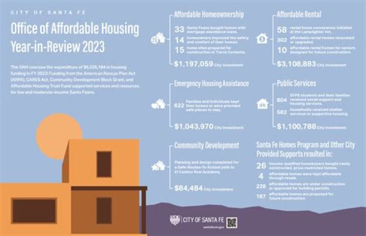 Public investment for affordable housing needed to keep Maui residents on Maui | News, Sports, Jobs