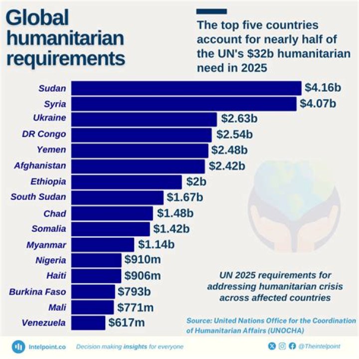 Stake unites efforts with humanitarian's
