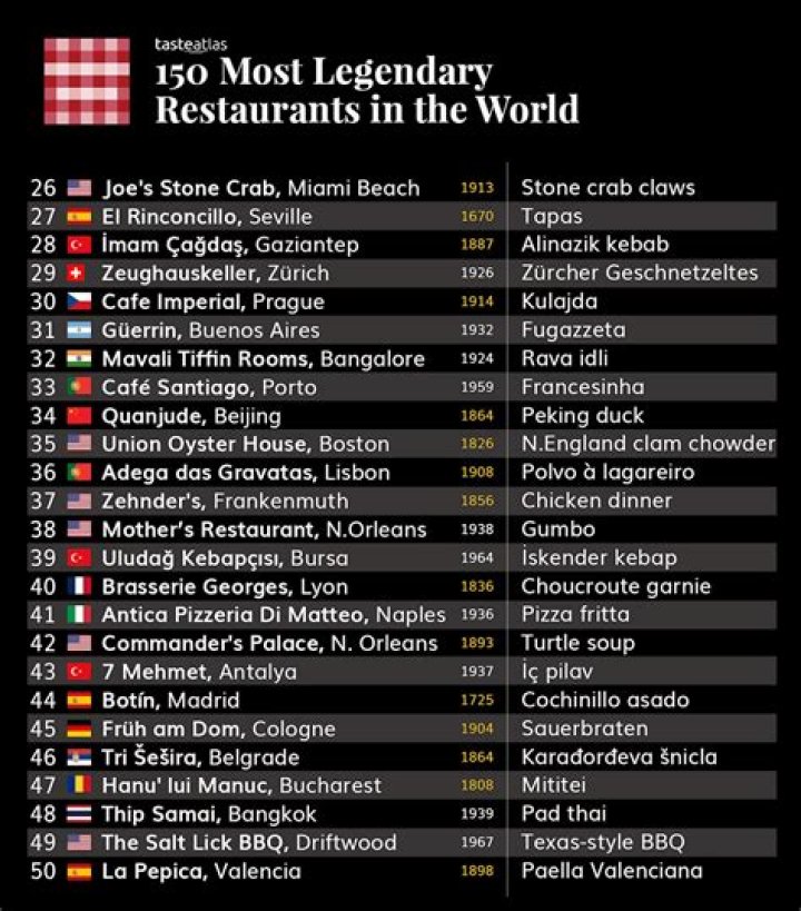 The world famous restaurant in London with only one thing on the menu and loved by celebs