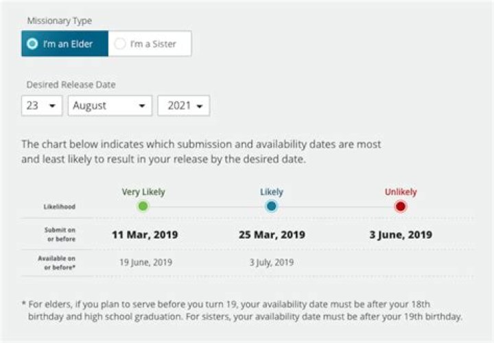 This new tool helps prospective missionaries plan the best time to serve